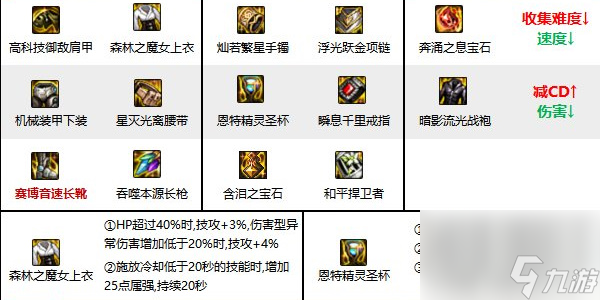 《DNF手游》决战者职业玩法技巧分享