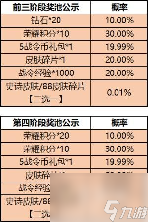 王者荣耀一启幸运活动玩法