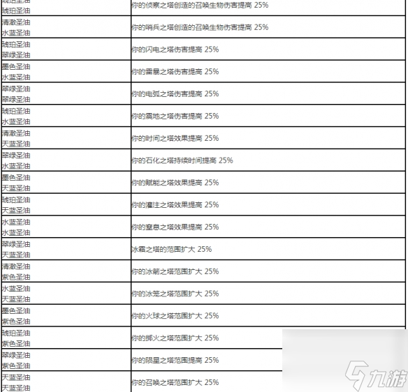 流放之路配方大全2024 流放之路配方怎么用？