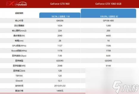 對(duì)馬島之魂1060游玩情況介紹