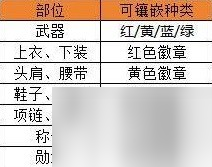 DNF手游徽章介绍及获取方法一览 DNF手游徽章怎么获得