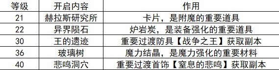 地下城与勇士起源20-40级刷什么图好 DNF手游中后期刷图推荐