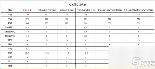 动物大联盟时装怎么搭配 动物大联盟时装搭配推荐