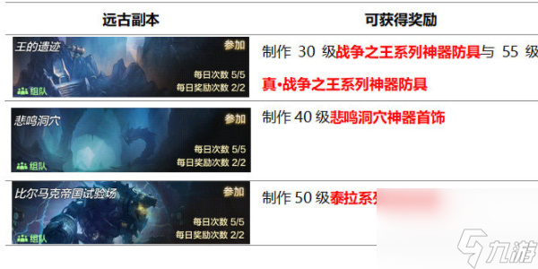 dnf手游日常必做的有哪些
