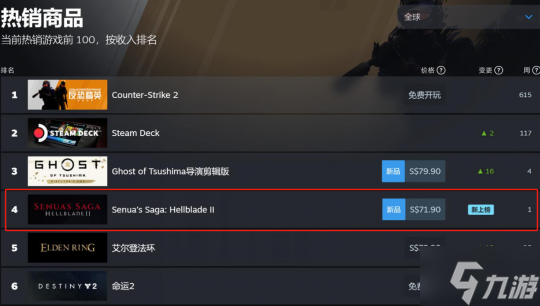 好卖、好评但不好玩 模拟精神病人的Steam怪游戏出现了