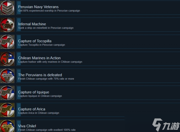 《铁甲舰2太平洋战争》游戏成就一览