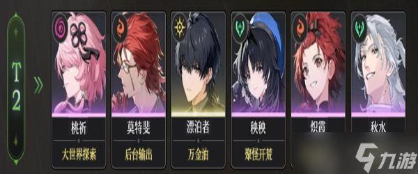 鸣潮角色强度排行榜