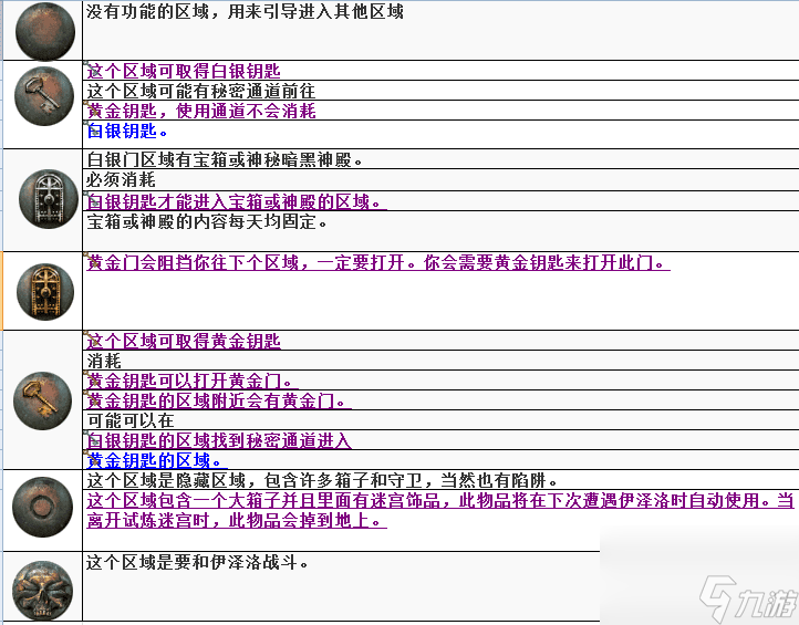 流放之路帝王試煉攻略大全 流放之路帝王試煉怎么過？