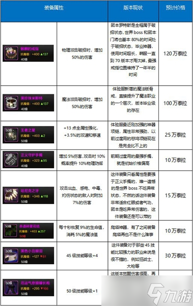 dnf手游50级之后做什么