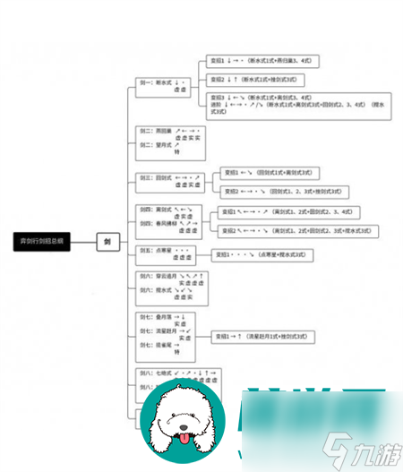 弈剑行单剑连招-弈剑行单剑全武器出招表大全