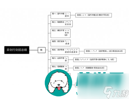 弈剑行单剑连招-弈剑行单剑全武器出招表大全