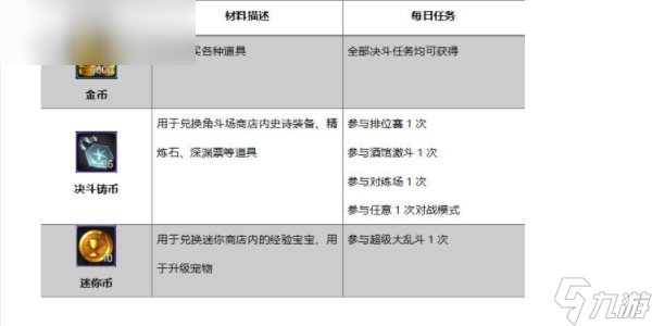 地下城與勇士：起源日常任務攻略