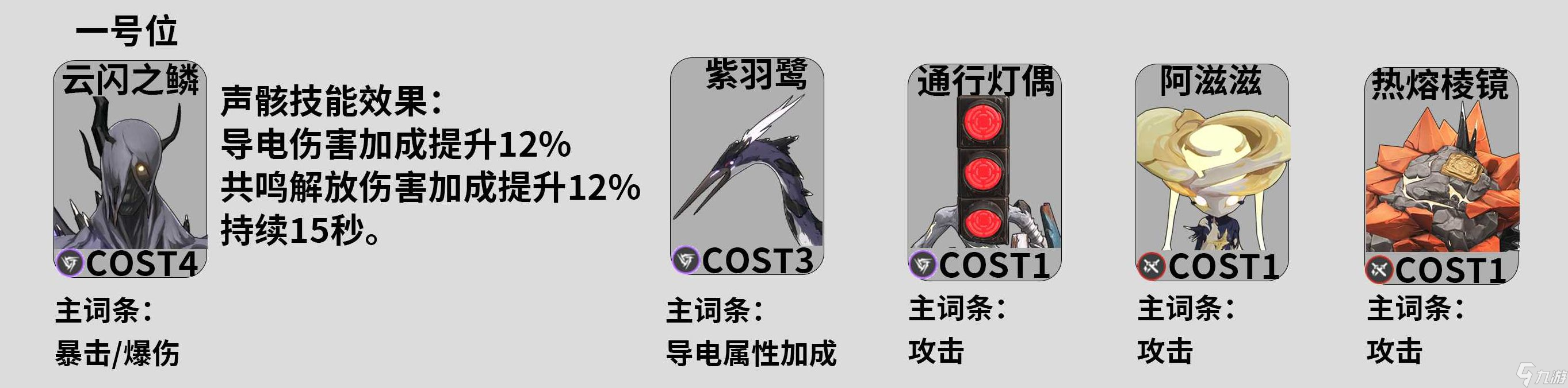《鸣潮》卡卡罗声骸推荐