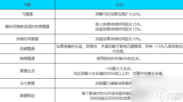 流放之路藥俠是哪個(gè)職業(yè) 流放之路藥俠升華天賦？