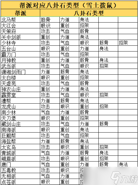 这就是江湖八卦石白嫖氪金攻略