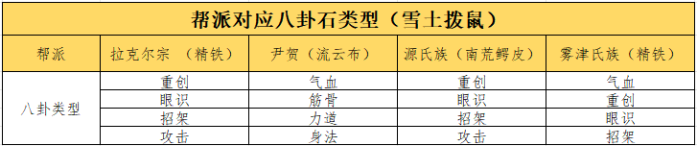 这就是江湖八卦石白嫖氪金攻略