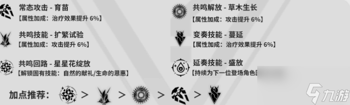 鸣潮维里奈角色怎么养成