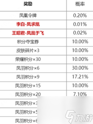 王者榮耀鳳鸞和鳴限定皮膚抽獎活動什么時候