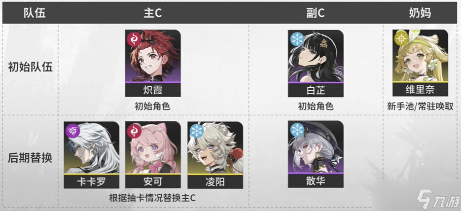 鸣潮自选五星怎么选