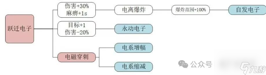 【向僵尸开炮】零氪必看 惊世骇俗技能诱惑陷阱的秘密(避雷无敌宝典)