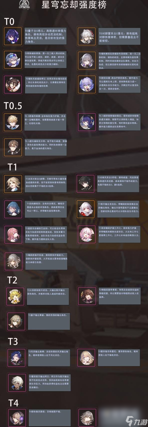 崩坏星穹铁道忘却强度榜一览