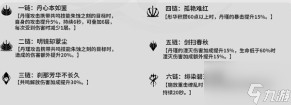 鸣潮丹瑾技能怎么加点