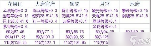 《夢幻西游手游》力地府星印怎么選 力地府星印選擇推薦