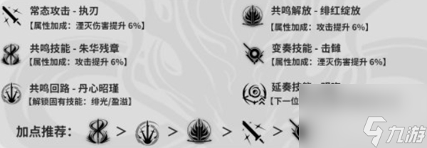 鸣潮丹瑾技能怎么加点