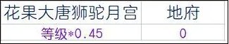 《梦幻西游手游》力地府星印怎么选 力地府星印选择推荐