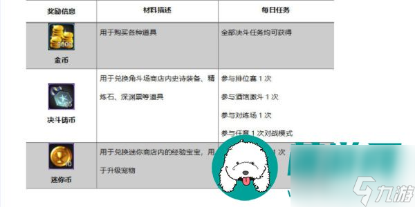 dnf哪些任务必须做-地下城与勇士起源日常必做任务一览