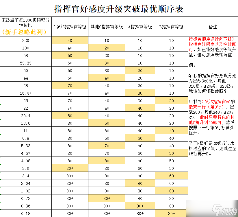 勇闯女巫塔指挥官系统攻略
