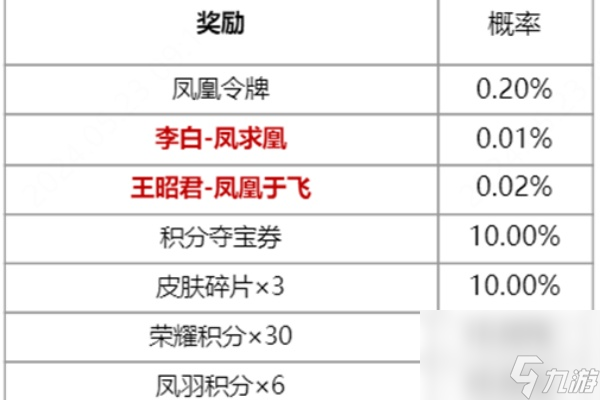 王者榮耀鳳鸞和鳴皮膚祈愿活動(dòng)攻略