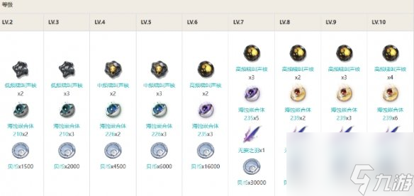 鸣潮桃祈培养突破材料汇总
