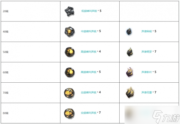 鸣潮四星臂铠金掌装备图鉴