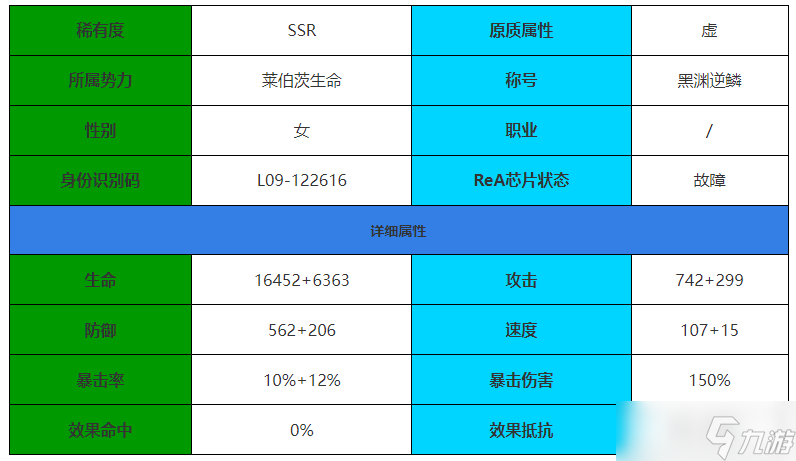 伊瑟重啟日提亞馬特角色介紹