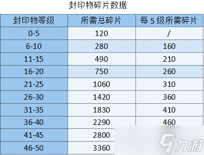 勇闖女巫塔封印物獲取途徑