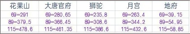 《夢幻西游手游》力地府星印怎么選 力地府星印選擇推薦