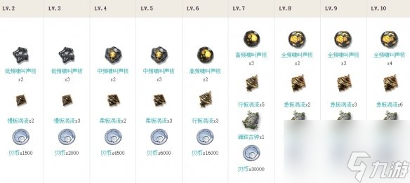 鸣潮维里奈培养攻略大全
