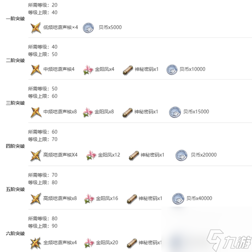 鸣潮漂泊者-男-衍射角色分析