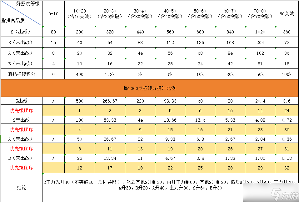 勇闯女巫塔指挥官系统攻略