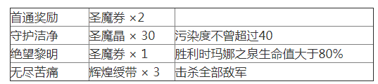 《梦幻模拟战》银魂联动挑战4打法攻略？梦幻模拟战攻略推荐
