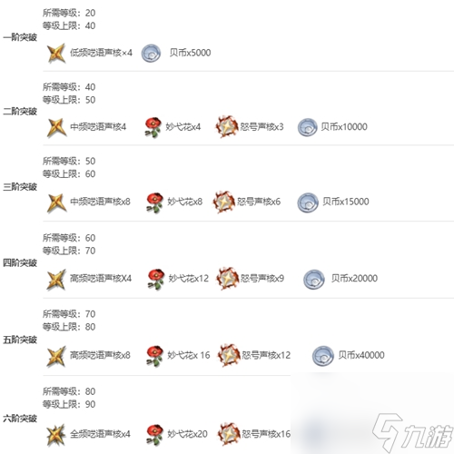 鸣潮炽霞角色怎么样