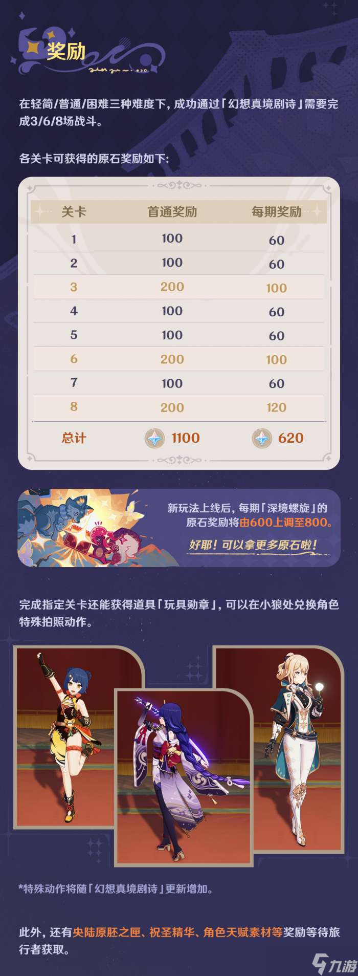 原神4.7幻想真境剧诗怎么玩 原神4.7幻想真境剧诗常驻活动介绍
