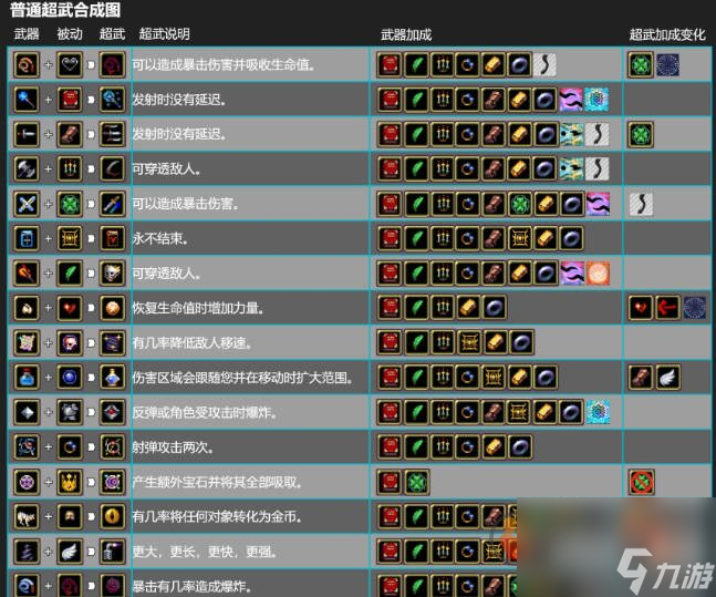 吸血鬼幸存者合成表是什么 吸血鬼幸存者合成表大全