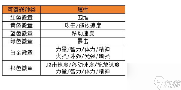 地下城与勇士手游如何选择合适的徽章