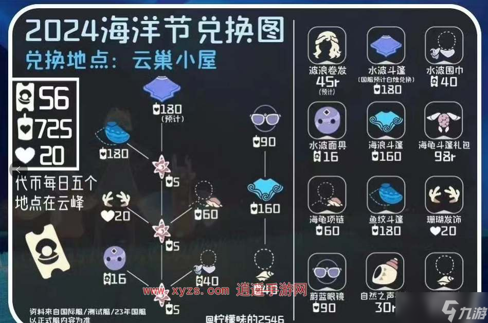 光遇2024海洋节活动物品一览