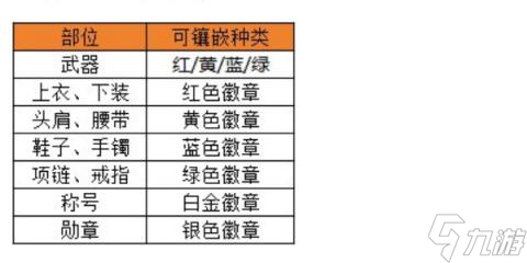 地下城与勇士手游如何选择合适的徽章