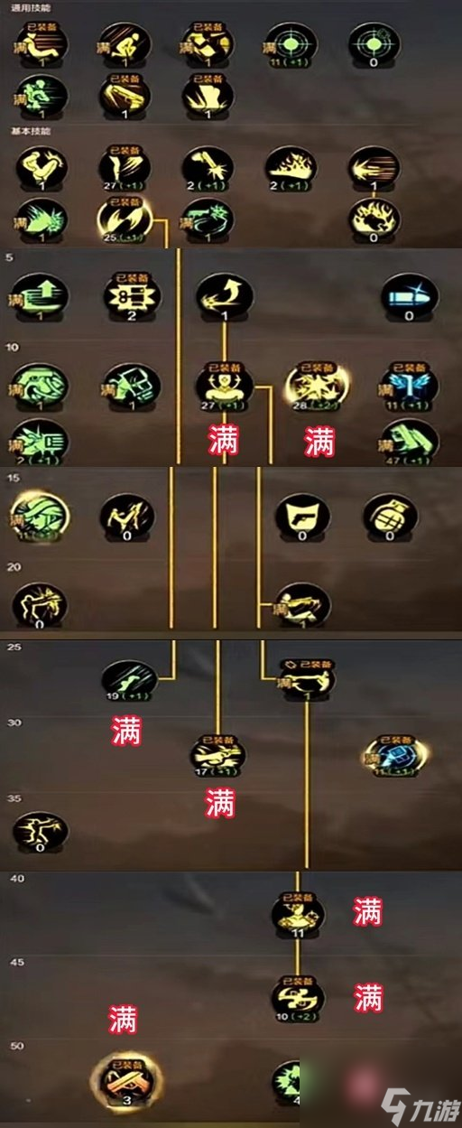 DNF手游职业攻略：神枪手