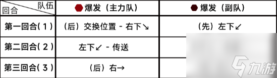 《蔚藍檔案》第七章7-5通關(guān)詳細流程解讀