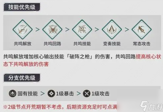 鸣潮忌炎怎么正确培养 鸣潮忌炎最全培养攻略介绍